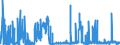 CN 28111910 /Exports /Unit = Prices (Euro/ton) /Partner: France /Reporter: Eur27_2020 /28111910:Hydrogen Bromide `hydrobromic Acid`