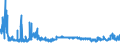 CN 28111910 /Exports /Unit = Prices (Euro/ton) /Partner: Germany /Reporter: Eur27_2020 /28111910:Hydrogen Bromide `hydrobromic Acid`