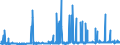 CN 28111910 /Exports /Unit = Prices (Euro/ton) /Partner: Italy /Reporter: Eur27_2020 /28111910:Hydrogen Bromide `hydrobromic Acid`