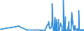 CN 28111910 /Exports /Unit = Prices (Euro/ton) /Partner: Greece /Reporter: Eur27_2020 /28111910:Hydrogen Bromide `hydrobromic Acid`