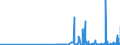 CN 28111910 /Exports /Unit = Prices (Euro/ton) /Partner: Portugal /Reporter: Eur27_2020 /28111910:Hydrogen Bromide `hydrobromic Acid`