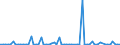 CN 28111910 /Exports /Unit = Prices (Euro/ton) /Partner: United Kingdom(Excluding Northern Ireland) /Reporter: Eur27_2020 /28111910:Hydrogen Bromide `hydrobromic Acid`