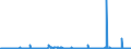 CN 28111910 /Exports /Unit = Prices (Euro/ton) /Partner: Belgium /Reporter: Eur27_2020 /28111910:Hydrogen Bromide `hydrobromic Acid`