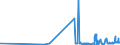 CN 28111910 /Exports /Unit = Prices (Euro/ton) /Partner: Luxembourg /Reporter: Eur27_2020 /28111910:Hydrogen Bromide `hydrobromic Acid`