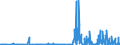 CN 28111910 /Exports /Unit = Prices (Euro/ton) /Partner: Sweden /Reporter: Eur27_2020 /28111910:Hydrogen Bromide `hydrobromic Acid`