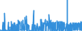 CN 28111910 /Exports /Unit = Prices (Euro/ton) /Partner: Austria /Reporter: Eur27_2020 /28111910:Hydrogen Bromide `hydrobromic Acid`