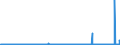CN 28111910 /Exports /Unit = Prices (Euro/ton) /Partner: Switzerland /Reporter: Eur27_2020 /28111910:Hydrogen Bromide `hydrobromic Acid`