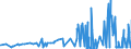CN 28111910 /Exports /Unit = Prices (Euro/ton) /Partner: Latvia /Reporter: Eur27_2020 /28111910:Hydrogen Bromide `hydrobromic Acid`
