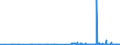 CN 28111910 /Exports /Unit = Prices (Euro/ton) /Partner: Poland /Reporter: Eur27_2020 /28111910:Hydrogen Bromide `hydrobromic Acid`