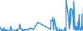 CN 28111910 /Exports /Unit = Prices (Euro/ton) /Partner: Slovakia /Reporter: Eur27_2020 /28111910:Hydrogen Bromide `hydrobromic Acid`