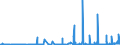 CN 28111910 /Exports /Unit = Prices (Euro/ton) /Partner: Hungary /Reporter: Eur27_2020 /28111910:Hydrogen Bromide `hydrobromic Acid`