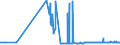 CN 28111910 /Exports /Unit = Prices (Euro/ton) /Partner: Romania /Reporter: Eur27_2020 /28111910:Hydrogen Bromide `hydrobromic Acid`