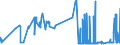 CN 28111910 /Exports /Unit = Prices (Euro/ton) /Partner: Bulgaria /Reporter: Eur27_2020 /28111910:Hydrogen Bromide `hydrobromic Acid`