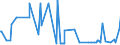 CN 28111910 /Exports /Unit = Prices (Euro/ton) /Partner: Ukraine /Reporter: Eur27_2020 /28111910:Hydrogen Bromide `hydrobromic Acid`