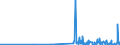 CN 28111910 /Exports /Unit = Prices (Euro/ton) /Partner: Slovenia /Reporter: Eur27_2020 /28111910:Hydrogen Bromide `hydrobromic Acid`