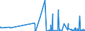 CN 28111910 /Exports /Unit = Prices (Euro/ton) /Partner: Croatia /Reporter: Eur27_2020 /28111910:Hydrogen Bromide `hydrobromic Acid`