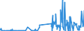 CN 28111910 /Exports /Unit = Prices (Euro/ton) /Partner: South Africa /Reporter: Eur27_2020 /28111910:Hydrogen Bromide `hydrobromic Acid`