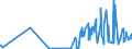 CN 28111910 /Exports /Unit = Prices (Euro/ton) /Partner: Brazil /Reporter: Eur27_2020 /28111910:Hydrogen Bromide `hydrobromic Acid`
