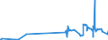 CN 28111910 /Exports /Unit = Prices (Euro/ton) /Partner: Chile /Reporter: Eur27_2020 /28111910:Hydrogen Bromide `hydrobromic Acid`