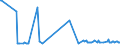 CN 28111910 /Exports /Unit = Prices (Euro/ton) /Partner: Cyprus /Reporter: Eur27_2020 /28111910:Hydrogen Bromide `hydrobromic Acid`