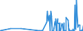CN 28111910 /Exports /Unit = Prices (Euro/ton) /Partner: Malaysia /Reporter: Eur27_2020 /28111910:Hydrogen Bromide `hydrobromic Acid`