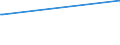 CN 28111910 /Exports /Unit = Prices (Euro/ton) /Partner: Philippines /Reporter: Eur27_2020 /28111910:Hydrogen Bromide `hydrobromic Acid`