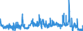 CN 28111980 /Exports /Unit = Prices (Euro/ton) /Partner: Italy /Reporter: Eur27_2020 /28111980:Inorganic Acids (Excl. Hydrogen Chloride `hydrochloric Acid`, Chlorosulphuric Acid, Sulphuric Acid, Oleum, Nitric Acid, Sulphonitric Acids, Phosphoric Acid, Polyphosphoric Acids, Boric Acids, Hydrogen Fluoride `hydrofluoric Acid`, Hydrogen Bromide `hydrobromic Acid` and Hydrogen Cyanide `hydrocyanic Acid`)