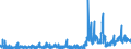 CN 28111980 /Exports /Unit = Prices (Euro/ton) /Partner: United Kingdom /Reporter: Eur27_2020 /28111980:Inorganic Acids (Excl. Hydrogen Chloride `hydrochloric Acid`, Chlorosulphuric Acid, Sulphuric Acid, Oleum, Nitric Acid, Sulphonitric Acids, Phosphoric Acid, Polyphosphoric Acids, Boric Acids, Hydrogen Fluoride `hydrofluoric Acid`, Hydrogen Bromide `hydrobromic Acid` and Hydrogen Cyanide `hydrocyanic Acid`)