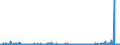 CN 28111980 /Exports /Unit = Prices (Euro/ton) /Partner: Greece /Reporter: Eur27_2020 /28111980:Inorganic Acids (Excl. Hydrogen Chloride `hydrochloric Acid`, Chlorosulphuric Acid, Sulphuric Acid, Oleum, Nitric Acid, Sulphonitric Acids, Phosphoric Acid, Polyphosphoric Acids, Boric Acids, Hydrogen Fluoride `hydrofluoric Acid`, Hydrogen Bromide `hydrobromic Acid` and Hydrogen Cyanide `hydrocyanic Acid`)