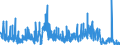 CN 28111980 /Exports /Unit = Prices (Euro/ton) /Partner: Spain /Reporter: Eur27_2020 /28111980:Inorganic Acids (Excl. Hydrogen Chloride `hydrochloric Acid`, Chlorosulphuric Acid, Sulphuric Acid, Oleum, Nitric Acid, Sulphonitric Acids, Phosphoric Acid, Polyphosphoric Acids, Boric Acids, Hydrogen Fluoride `hydrofluoric Acid`, Hydrogen Bromide `hydrobromic Acid` and Hydrogen Cyanide `hydrocyanic Acid`)