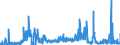 CN 28111980 /Exports /Unit = Prices (Euro/ton) /Partner: Belgium /Reporter: Eur27_2020 /28111980:Inorganic Acids (Excl. Hydrogen Chloride `hydrochloric Acid`, Chlorosulphuric Acid, Sulphuric Acid, Oleum, Nitric Acid, Sulphonitric Acids, Phosphoric Acid, Polyphosphoric Acids, Boric Acids, Hydrogen Fluoride `hydrofluoric Acid`, Hydrogen Bromide `hydrobromic Acid` and Hydrogen Cyanide `hydrocyanic Acid`)