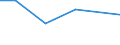 CN 28111980 /Exports /Unit = Prices (Euro/ton) /Partner: Canary /Reporter: Eur28 /28111980:Inorganic Acids (Excl. Hydrogen Chloride `hydrochloric Acid`, Chlorosulphuric Acid, Sulphuric Acid, Oleum, Nitric Acid, Sulphonitric Acids, Phosphoric Acid, Polyphosphoric Acids, Boric Acids, Hydrogen Fluoride `hydrofluoric Acid`, Hydrogen Bromide `hydrobromic Acid` and Hydrogen Cyanide `hydrocyanic Acid`)