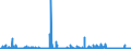 CN 28111980 /Exports /Unit = Prices (Euro/ton) /Partner: Norway /Reporter: Eur27_2020 /28111980:Inorganic Acids (Excl. Hydrogen Chloride `hydrochloric Acid`, Chlorosulphuric Acid, Sulphuric Acid, Oleum, Nitric Acid, Sulphonitric Acids, Phosphoric Acid, Polyphosphoric Acids, Boric Acids, Hydrogen Fluoride `hydrofluoric Acid`, Hydrogen Bromide `hydrobromic Acid` and Hydrogen Cyanide `hydrocyanic Acid`)