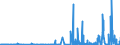 CN 28111980 /Exports /Unit = Prices (Euro/ton) /Partner: Estonia /Reporter: Eur27_2020 /28111980:Inorganic Acids (Excl. Hydrogen Chloride `hydrochloric Acid`, Chlorosulphuric Acid, Sulphuric Acid, Oleum, Nitric Acid, Sulphonitric Acids, Phosphoric Acid, Polyphosphoric Acids, Boric Acids, Hydrogen Fluoride `hydrofluoric Acid`, Hydrogen Bromide `hydrobromic Acid` and Hydrogen Cyanide `hydrocyanic Acid`)