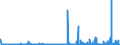 CN 28111980 /Exports /Unit = Prices (Euro/ton) /Partner: Lithuania /Reporter: Eur27_2020 /28111980:Inorganic Acids (Excl. Hydrogen Chloride `hydrochloric Acid`, Chlorosulphuric Acid, Sulphuric Acid, Oleum, Nitric Acid, Sulphonitric Acids, Phosphoric Acid, Polyphosphoric Acids, Boric Acids, Hydrogen Fluoride `hydrofluoric Acid`, Hydrogen Bromide `hydrobromic Acid` and Hydrogen Cyanide `hydrocyanic Acid`)