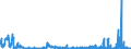 CN 28111980 /Exports /Unit = Prices (Euro/ton) /Partner: Hungary /Reporter: Eur27_2020 /28111980:Inorganic Acids (Excl. Hydrogen Chloride `hydrochloric Acid`, Chlorosulphuric Acid, Sulphuric Acid, Oleum, Nitric Acid, Sulphonitric Acids, Phosphoric Acid, Polyphosphoric Acids, Boric Acids, Hydrogen Fluoride `hydrofluoric Acid`, Hydrogen Bromide `hydrobromic Acid` and Hydrogen Cyanide `hydrocyanic Acid`)