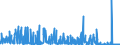 CN 28111980 /Exports /Unit = Prices (Euro/ton) /Partner: Bulgaria /Reporter: Eur27_2020 /28111980:Inorganic Acids (Excl. Hydrogen Chloride `hydrochloric Acid`, Chlorosulphuric Acid, Sulphuric Acid, Oleum, Nitric Acid, Sulphonitric Acids, Phosphoric Acid, Polyphosphoric Acids, Boric Acids, Hydrogen Fluoride `hydrofluoric Acid`, Hydrogen Bromide `hydrobromic Acid` and Hydrogen Cyanide `hydrocyanic Acid`)