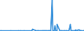CN 28111980 /Exports /Unit = Prices (Euro/ton) /Partner: Moldova /Reporter: Eur27_2020 /28111980:Inorganic Acids (Excl. Hydrogen Chloride `hydrochloric Acid`, Chlorosulphuric Acid, Sulphuric Acid, Oleum, Nitric Acid, Sulphonitric Acids, Phosphoric Acid, Polyphosphoric Acids, Boric Acids, Hydrogen Fluoride `hydrofluoric Acid`, Hydrogen Bromide `hydrobromic Acid` and Hydrogen Cyanide `hydrocyanic Acid`)