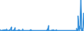 CN 28111980 /Exports /Unit = Prices (Euro/ton) /Partner: Russia /Reporter: Eur27_2020 /28111980:Inorganic Acids (Excl. Hydrogen Chloride `hydrochloric Acid`, Chlorosulphuric Acid, Sulphuric Acid, Oleum, Nitric Acid, Sulphonitric Acids, Phosphoric Acid, Polyphosphoric Acids, Boric Acids, Hydrogen Fluoride `hydrofluoric Acid`, Hydrogen Bromide `hydrobromic Acid` and Hydrogen Cyanide `hydrocyanic Acid`)