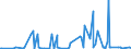 CN 28111980 /Exports /Unit = Prices (Euro/ton) /Partner: Armenia /Reporter: Eur27_2020 /28111980:Inorganic Acids (Excl. Hydrogen Chloride `hydrochloric Acid`, Chlorosulphuric Acid, Sulphuric Acid, Oleum, Nitric Acid, Sulphonitric Acids, Phosphoric Acid, Polyphosphoric Acids, Boric Acids, Hydrogen Fluoride `hydrofluoric Acid`, Hydrogen Bromide `hydrobromic Acid` and Hydrogen Cyanide `hydrocyanic Acid`)