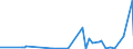 CN 28111980 /Exports /Unit = Prices (Euro/ton) /Partner: Azerbaijan /Reporter: Eur27_2020 /28111980:Inorganic Acids (Excl. Hydrogen Chloride `hydrochloric Acid`, Chlorosulphuric Acid, Sulphuric Acid, Oleum, Nitric Acid, Sulphonitric Acids, Phosphoric Acid, Polyphosphoric Acids, Boric Acids, Hydrogen Fluoride `hydrofluoric Acid`, Hydrogen Bromide `hydrobromic Acid` and Hydrogen Cyanide `hydrocyanic Acid`)