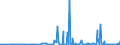 CN 28111980 /Exports /Unit = Prices (Euro/ton) /Partner: Kasakhstan /Reporter: Eur27_2020 /28111980:Inorganic Acids (Excl. Hydrogen Chloride `hydrochloric Acid`, Chlorosulphuric Acid, Sulphuric Acid, Oleum, Nitric Acid, Sulphonitric Acids, Phosphoric Acid, Polyphosphoric Acids, Boric Acids, Hydrogen Fluoride `hydrofluoric Acid`, Hydrogen Bromide `hydrobromic Acid` and Hydrogen Cyanide `hydrocyanic Acid`)