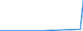 CN 28111980 /Exports /Unit = Prices (Euro/ton) /Partner: Uzbekistan /Reporter: Eur27_2020 /28111980:Inorganic Acids (Excl. Hydrogen Chloride `hydrochloric Acid`, Chlorosulphuric Acid, Sulphuric Acid, Oleum, Nitric Acid, Sulphonitric Acids, Phosphoric Acid, Polyphosphoric Acids, Boric Acids, Hydrogen Fluoride `hydrofluoric Acid`, Hydrogen Bromide `hydrobromic Acid` and Hydrogen Cyanide `hydrocyanic Acid`)