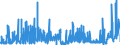 CN 28111980 /Exports /Unit = Prices (Euro/ton) /Partner: Slovenia /Reporter: Eur27_2020 /28111980:Inorganic Acids (Excl. Hydrogen Chloride `hydrochloric Acid`, Chlorosulphuric Acid, Sulphuric Acid, Oleum, Nitric Acid, Sulphonitric Acids, Phosphoric Acid, Polyphosphoric Acids, Boric Acids, Hydrogen Fluoride `hydrofluoric Acid`, Hydrogen Bromide `hydrobromic Acid` and Hydrogen Cyanide `hydrocyanic Acid`)