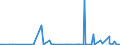 CN 28111980 /Exports /Unit = Prices (Euro/ton) /Partner: Kosovo /Reporter: Eur27_2020 /28111980:Inorganic Acids (Excl. Hydrogen Chloride `hydrochloric Acid`, Chlorosulphuric Acid, Sulphuric Acid, Oleum, Nitric Acid, Sulphonitric Acids, Phosphoric Acid, Polyphosphoric Acids, Boric Acids, Hydrogen Fluoride `hydrofluoric Acid`, Hydrogen Bromide `hydrobromic Acid` and Hydrogen Cyanide `hydrocyanic Acid`)