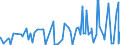 CN 28111980 /Exports /Unit = Prices (Euro/ton) /Partner: Mauritania /Reporter: Eur27_2020 /28111980:Inorganic Acids (Excl. Hydrogen Chloride `hydrochloric Acid`, Chlorosulphuric Acid, Sulphuric Acid, Oleum, Nitric Acid, Sulphonitric Acids, Phosphoric Acid, Polyphosphoric Acids, Boric Acids, Hydrogen Fluoride `hydrofluoric Acid`, Hydrogen Bromide `hydrobromic Acid` and Hydrogen Cyanide `hydrocyanic Acid`)
