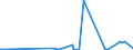 CN 28111980 /Exports /Unit = Prices (Euro/ton) /Partner: Burkina Faso /Reporter: Eur27_2020 /28111980:Inorganic Acids (Excl. Hydrogen Chloride `hydrochloric Acid`, Chlorosulphuric Acid, Sulphuric Acid, Oleum, Nitric Acid, Sulphonitric Acids, Phosphoric Acid, Polyphosphoric Acids, Boric Acids, Hydrogen Fluoride `hydrofluoric Acid`, Hydrogen Bromide `hydrobromic Acid` and Hydrogen Cyanide `hydrocyanic Acid`)