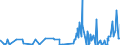 CN 28111980 /Exports /Unit = Prices (Euro/ton) /Partner: Senegal /Reporter: Eur27_2020 /28111980:Inorganic Acids (Excl. Hydrogen Chloride `hydrochloric Acid`, Chlorosulphuric Acid, Sulphuric Acid, Oleum, Nitric Acid, Sulphonitric Acids, Phosphoric Acid, Polyphosphoric Acids, Boric Acids, Hydrogen Fluoride `hydrofluoric Acid`, Hydrogen Bromide `hydrobromic Acid` and Hydrogen Cyanide `hydrocyanic Acid`)