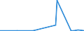 CN 28111980 /Exports /Unit = Prices (Euro/ton) /Partner: Guinea /Reporter: Eur27_2020 /28111980:Inorganic Acids (Excl. Hydrogen Chloride `hydrochloric Acid`, Chlorosulphuric Acid, Sulphuric Acid, Oleum, Nitric Acid, Sulphonitric Acids, Phosphoric Acid, Polyphosphoric Acids, Boric Acids, Hydrogen Fluoride `hydrofluoric Acid`, Hydrogen Bromide `hydrobromic Acid` and Hydrogen Cyanide `hydrocyanic Acid`)