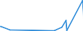 CN 28111980 /Exports /Unit = Prices (Euro/ton) /Partner: Benin /Reporter: European Union /28111980:Inorganic Acids (Excl. Hydrogen Chloride `hydrochloric Acid`, Chlorosulphuric Acid, Sulphuric Acid, Oleum, Nitric Acid, Sulphonitric Acids, Phosphoric Acid, Polyphosphoric Acids, Boric Acids, Hydrogen Fluoride `hydrofluoric Acid`, Hydrogen Bromide `hydrobromic Acid` and Hydrogen Cyanide `hydrocyanic Acid`)